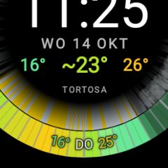 “Feels like” temperature