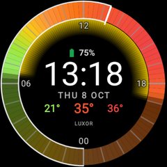 Temperature colour