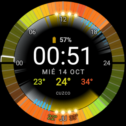 WeatherRing in Cuzco with mini suns on the hours with strong UV, today and tomorrow