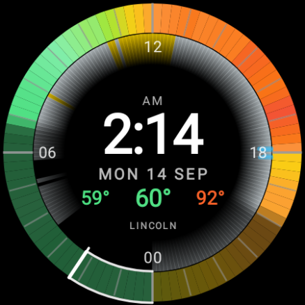WeatherRing in Lincoln, temperature scale from cool green to hot orange