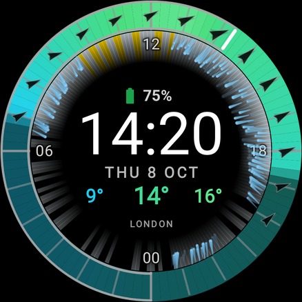 WeatherRing in London in Realistic style: 14° now, falling rain droplets and wind direction arrows